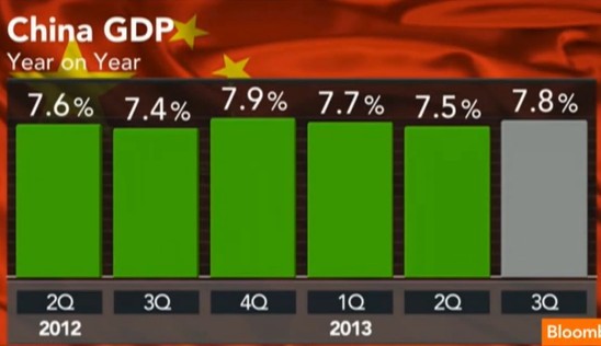 中國經(jīng)濟(jì)體制改革基金會(huì)樊綱：中國經(jīng)濟(jì)已實(shí)現(xiàn)軟著陸 還將高增長二三十年                                                       