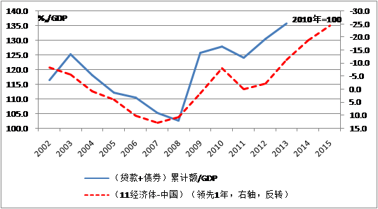 中國經(jīng)濟體制改革基金會魯政委：有效匯率高估導(dǎo)致經(jīng)濟低迷                                                                    