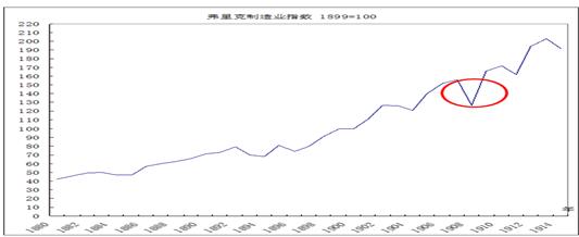 中國經(jīng)濟體制改革基金會樊綱、胡彩梅：美國早年產(chǎn)能重組商業(yè)模式及其對我國當(dāng)前“去產(chǎn)能”政策的啟示                            