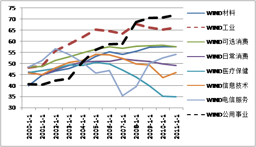 中國經(jīng)濟體制改革基金會魯政委：有效匯率高估導(dǎo)致經(jīng)濟低迷                                                                    