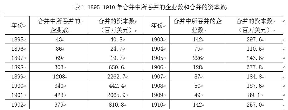 中國經(jīng)濟體制改革基金會樊綱、胡彩梅：美國早年產(chǎn)能重組商業(yè)模式及其對我國當(dāng)前“去產(chǎn)能”政策的啟示                            